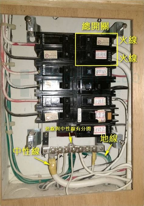 床頭有配電箱|【配電盤教學】一文搞懂配電盤用途、構造、家用電量計算方式！。